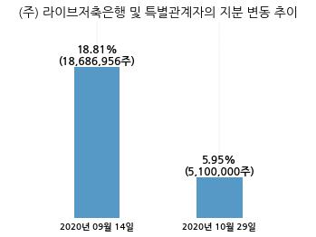 (주)에이치엔티 이미지
