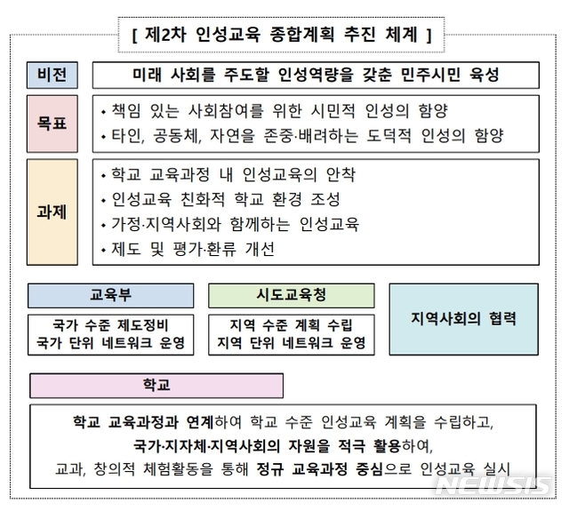 인성윤리교육자료 이미지