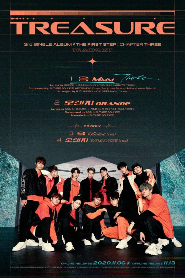 Group Treasure has released a new album track list.On the official blog, YG Entertainment, a subsidiary company, posted Treasures third single THE FIRST STEP: CHAPTER THREE tracklist Poster.The new album track list, which shows the high participation of Treasure members, attracts attention.Choi Hyun-seok, Yoshi and Haruto were named in succession in three album compositions, followed by the All-Nippon News Network as a composer as well as a lyricist for the first time.It is an album that can show the more distinctive music color and growth of Treasure, so global fans will be attracted to it.The single also included four songs, including two new songs and two versions of InstruMental (accompaniment): the hip-hop title song MMM and the song ORANGE.In particular, ORANGE was produced by All-Nippon News Network, which has been steadily working on songs since its debut and has shown enthusiasm and talent for Music.In the future, it is expected that the participation of the members of Treasure will increase.Rapper lines Choi Hyun-seok, Yoshi and Haruto were responsible for rap making for the title song MMM.Choi Hyun-seok and Haruto are the fifth to participate after their debut songs BOY, Come in (COME TO ME), I LOVE YOU and B.L.T (BLING LIKE THIS).Treasures third new song, which debuted three months later, has yet to be veiled with specific information about tracklists and music.However, YG has previously stated that Treasures title song MMM is a typical hip-hop number for BPM 80.As Treasure is the first to show hip-hop songs, the biggest advantage of YG Music, the reaction of global fans supporting YG Music has already soared.Treasure has created an intense atmosphere with black and orange color costumes through tracklist Poster.Music, as well as visual aspects, the comeback of those who have once again tried to transform the image is noteworthy.Treasure has expanded its influence in the global music market under YGs high-speed and super-intensive strategy since its debut on August 7th.The two single albums released so far have recorded sales of nearly 500,000 albums, and BOY and I LOVE YOU have proved their ripple power by putting their names on the top of various global charts such as Japan and China.Treasures third single album THE FIRST STEP: CHAPTER THEREE will be released on November 6th.The physical album, which includes the title song and the music Instrumental version, will be available on November 13 at YG Select and other on-line and off-line music stores nationwide.