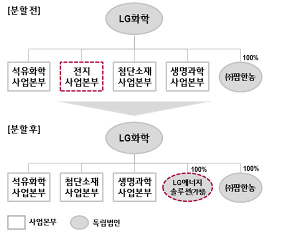 (주)엘지화학 이미지