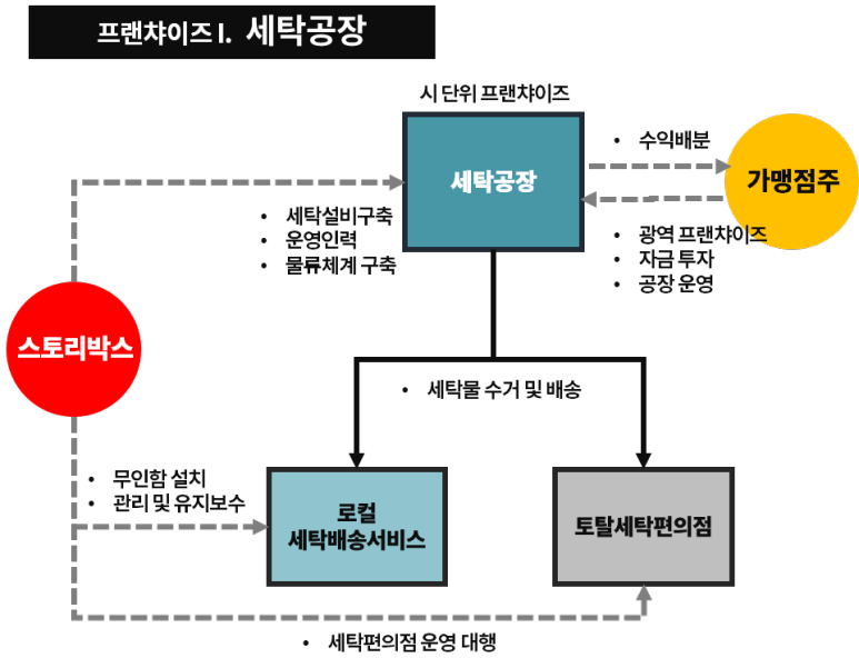 인사이터스 이미지