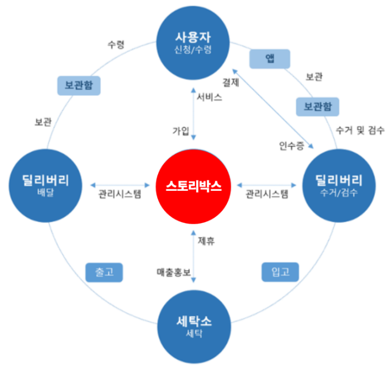 대한세탁소 이미지