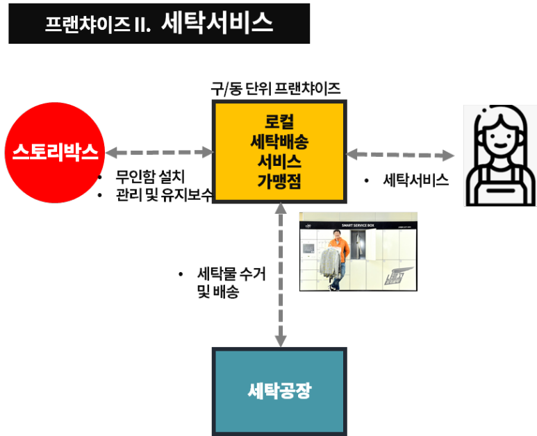 인사이터스 이미지