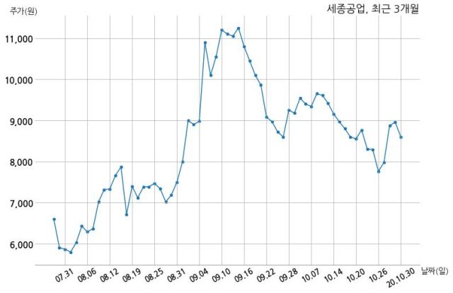 에스제이원 이미지