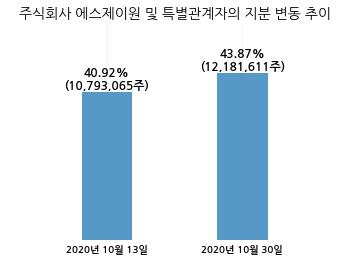 에스제이원 이미지