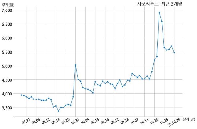 사조씨푸드(주) 이미지