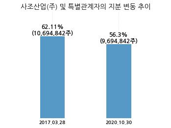 사조씨푸드(주) 이미지