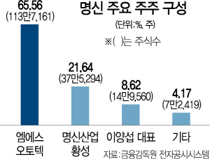 명신 이미지