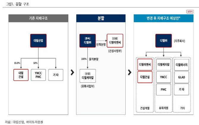 디엘코퍼레이션 이미지
