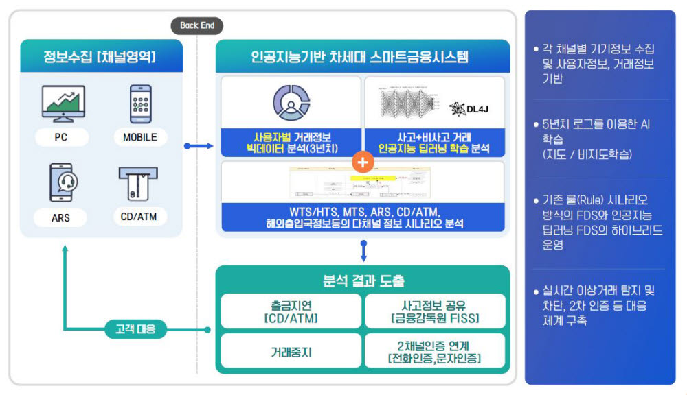 와이정보시스템 이미지