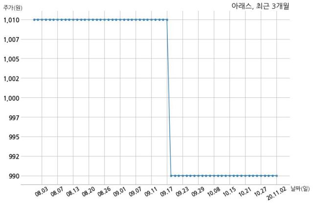 에이에프씨 이미지