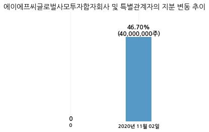 에이에프씨 이미지
