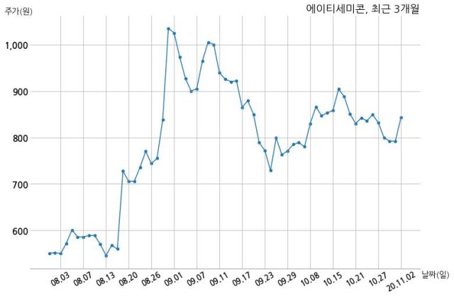 (주)에이티세미콘 이미지