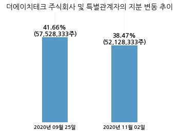 주식회사 에이티 이미지