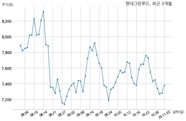 (주)신영푸드 이미지