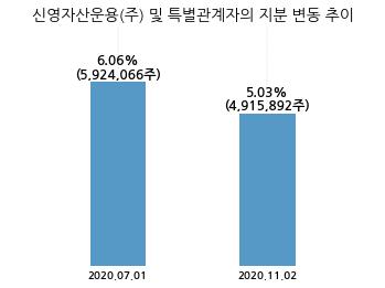 (주)신영푸드 이미지