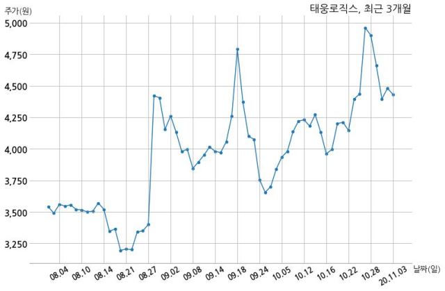이음로직스 이미지
