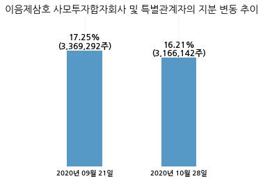 이음로직스 이미지