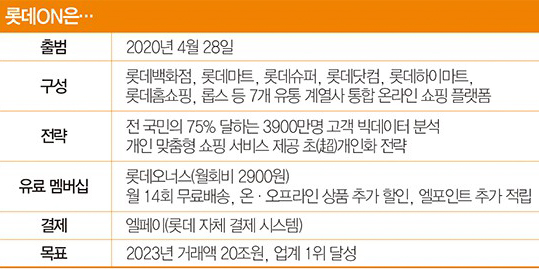 롯데전산 이미지
