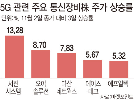 이에누 이미지