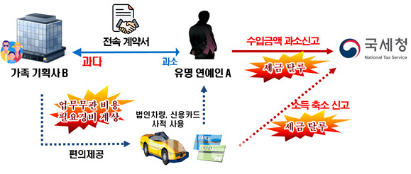세무법인누리 이미지
