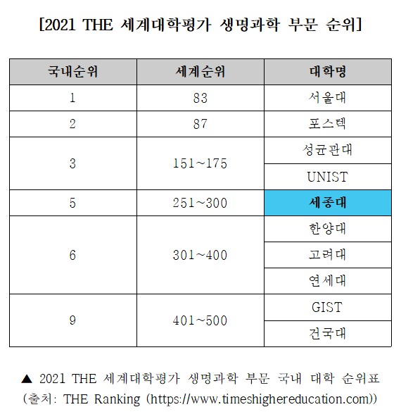 세종생명과학 이미지