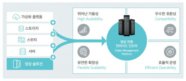 플랫폼 이미지