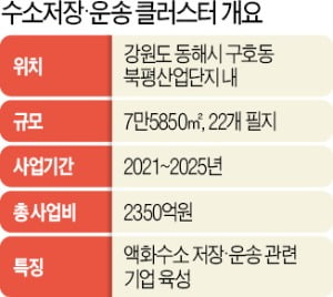 동해무역&수산 이미지