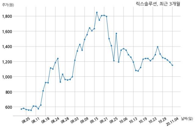 케이와이솔루션 이미지