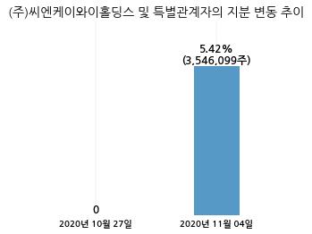 케이와이솔루션 이미지