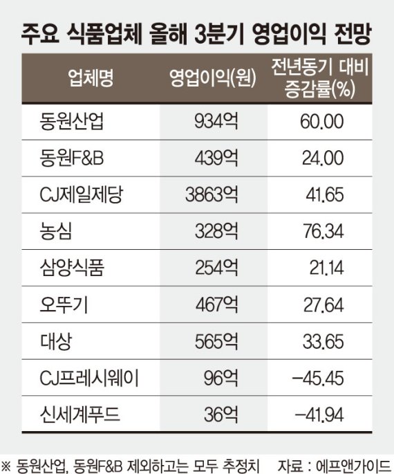 만족식품 이미지