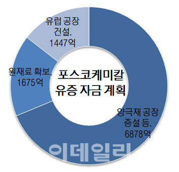 원케미칼 이미지