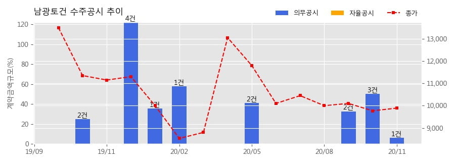 남광모바일 이미지
