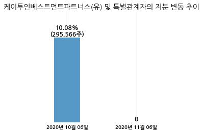케이투케어 이미지