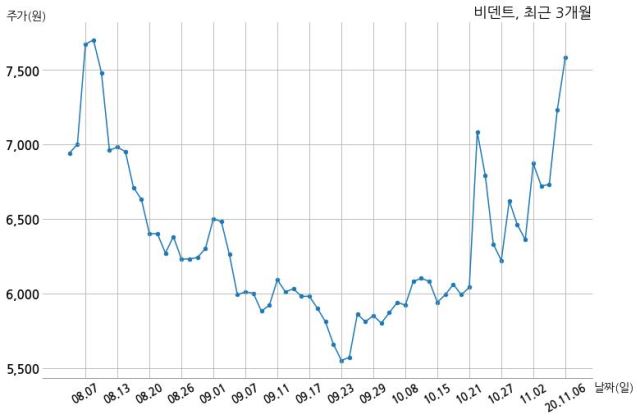 7580컴퍼니 이미지