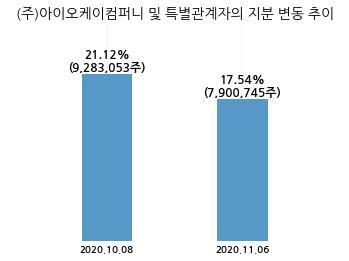 7580컴퍼니 이미지