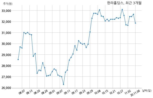 (주)한라홀딩스 이미지