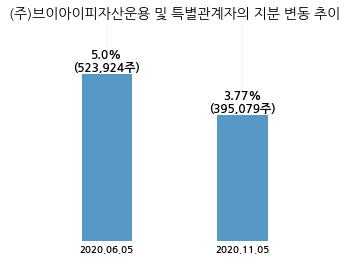 (주)한라홀딩스 이미지