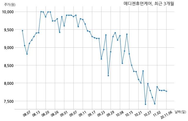 (주)메디젠 이미지