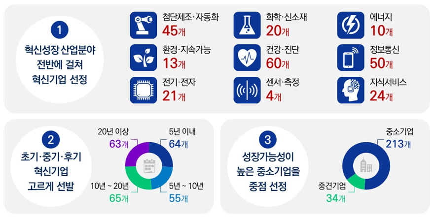 혁신기업 이미지