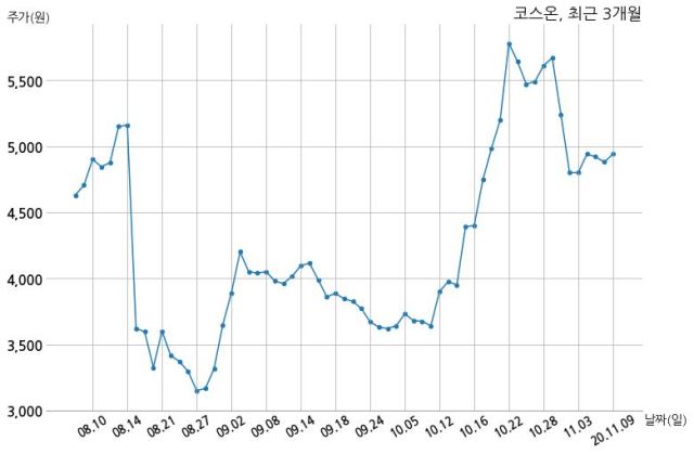주식회사 지케이 이미지