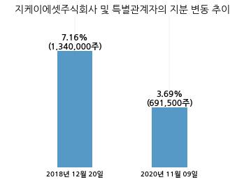 주식회사 지케이 이미지