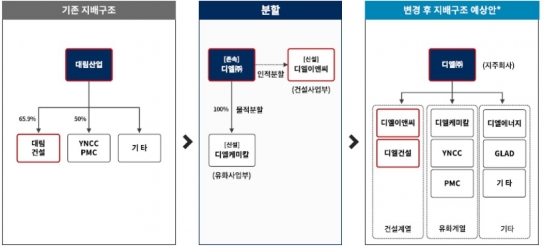 디엘코퍼레이션 이미지