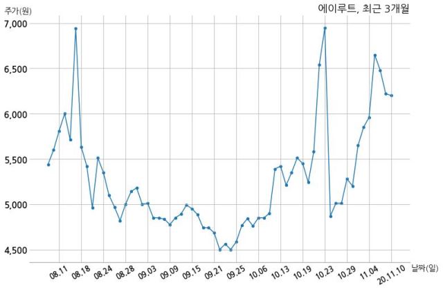 디비무역 이미지