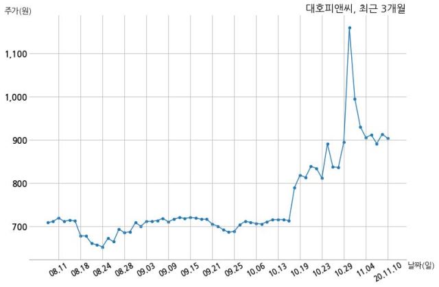 대호컴퍼니 이미지