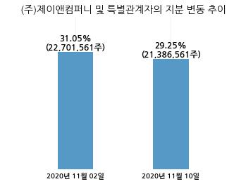 대호컴퍼니 이미지