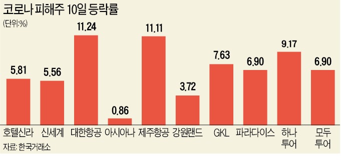 여행주 이미지