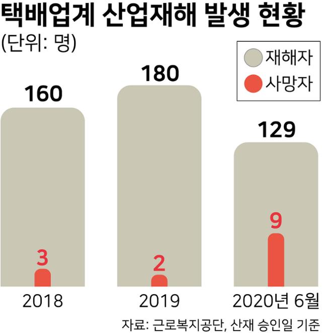 신선산업 이미지