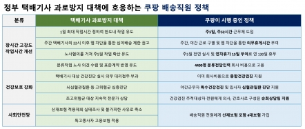 쿠팡 이미지