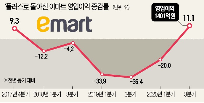 석호유통 이미지